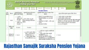 Rajasthan Samajik Suraksha Pension Yojana 2024