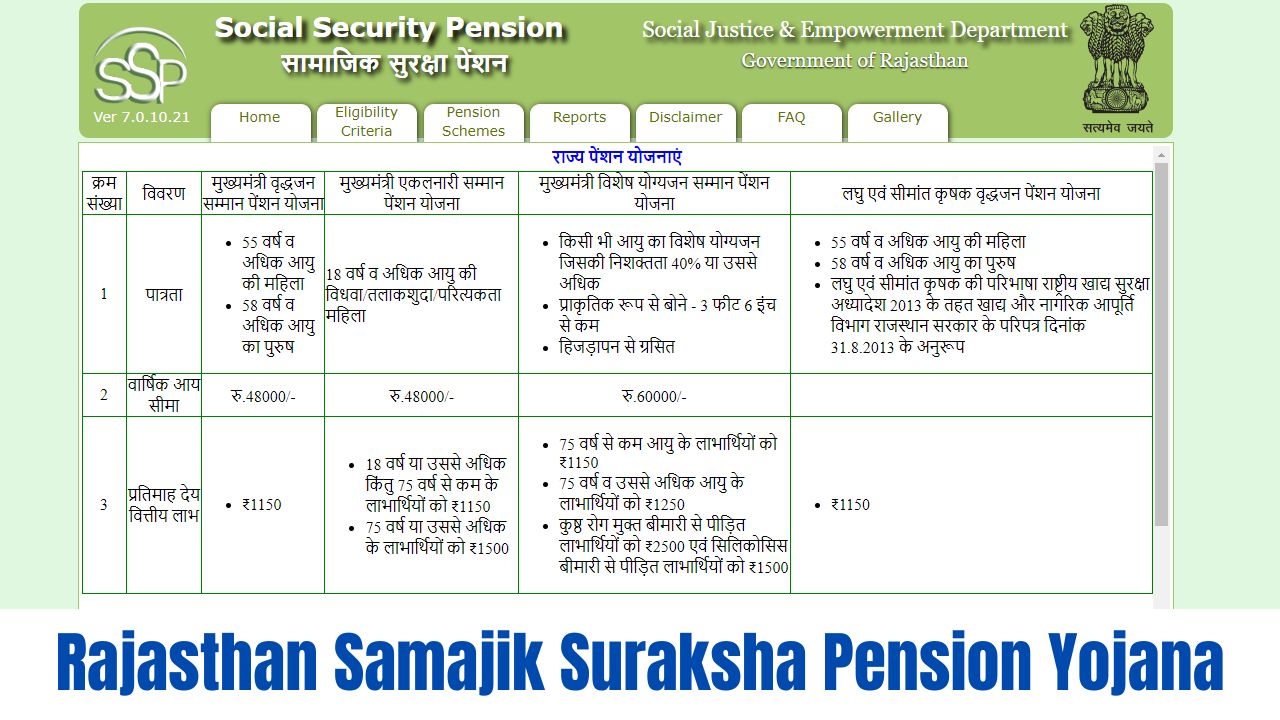 Rajasthan Samajik Suraksha Pension Yojana 2024